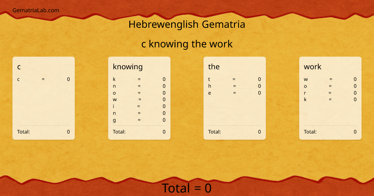 c knowing the work in hebrewenglish Gematria
